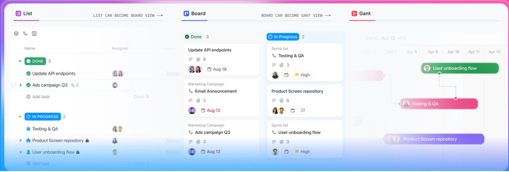 Screenshot of ClickUp's List, Board, and Gantt chart views showing the same set of tasks