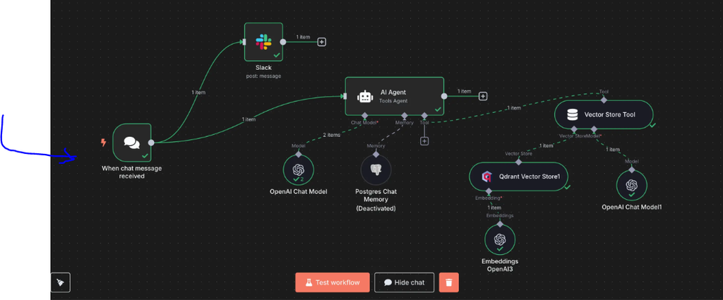 Screenshot of an n8n workflow canvas showing an AI agent connected to Slack, an OpenAI chat model, and a vector store
