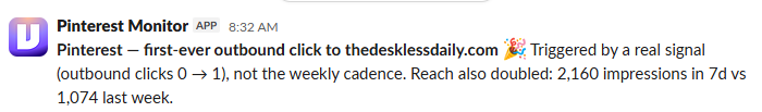 Slack notification from Pinterest Monitor showing a first-ever outbound click to thedesklessdaily.com and reach doubling week over week