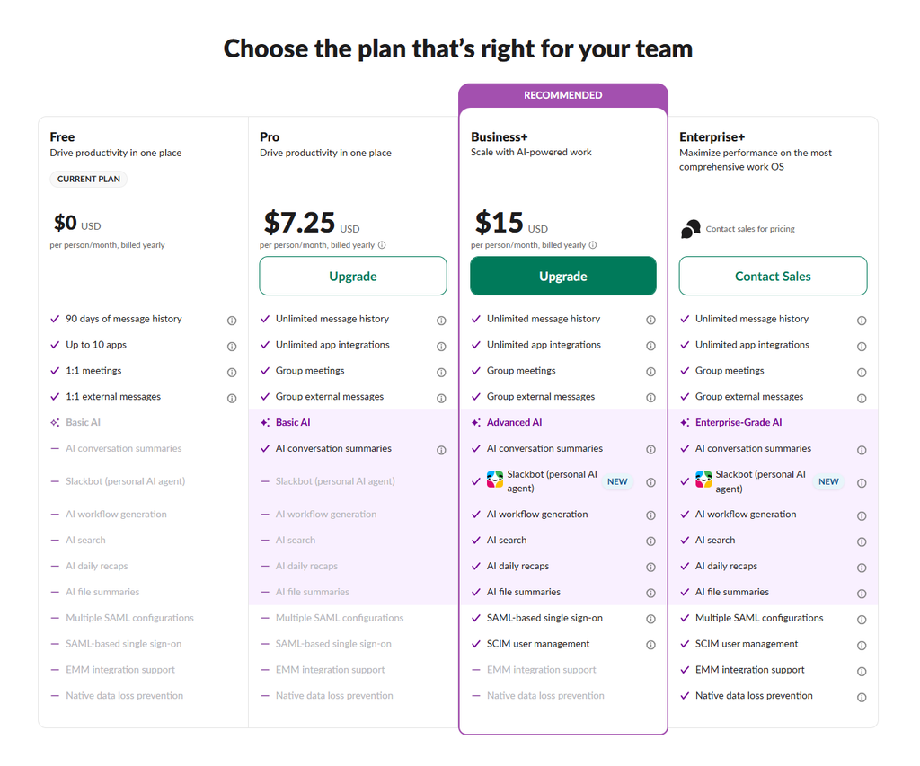 Slack pricing page showing Free, Pro, Business+, and Enterprise+ plan tiers and pricing